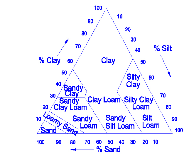 soil12