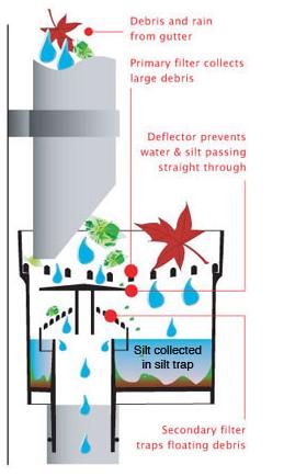 drainsmart